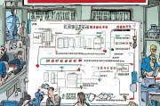 广东公租房申请流程详解