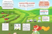 养鸡用地补贴申请全攻略，政策解读、流程指南与注意事项
