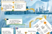 深圳初次申请补贴全流程指南，从资格条件到资金到账