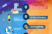 抚州线上推广怎么获客？这5步教你低成本引爆流量！