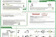 北京油车指标申请全攻略，从准备到提交的详细流程