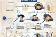 个人申请深圳户籍（深户）全流程指南