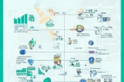 深圳实习补贴申请全攻略，从准备到成功领取的详细流程