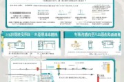 深圳少儿医保补贴申请全攻略，条件、流程、注意事项详解