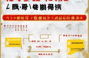 肇庆福利补贴申请全攻略，条件、流程、注意事项详解