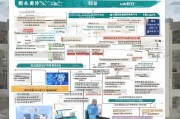 宿州职业补贴申请指南，政策解读、流程详解与实用建议