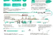 山东廉租房补贴申请全攻略，条件、流程、材料及注意事项