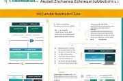 麻城技能提升补贴申请全攻略，从政策解读到实操指南