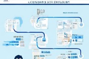 青岛实习补贴申请全攻略，从准备到成功领取的详细流程