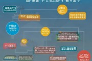 衢州候车补贴申请指南，条件、流程与注意事项全解析