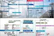 深圳企业电费补贴申请全攻略，政策解读、流程指引与实用技巧