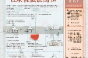 郑州养老补贴申请全攻略，条件、流程、材料及注意事项