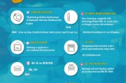 普宁市疫苗补贴申请指南，条件、流程、材料及注意事项