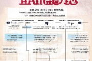 北京生育补贴申请流程全指南，条件、材料、步骤详解
