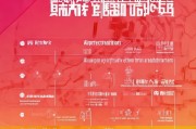 南宁工人补贴申请全攻略，条件、流程、材料一文读懂