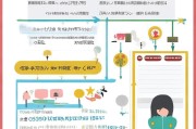 60岁营养补贴申请全指南，条件、流程、材料及注意事项