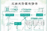 西安高龄补贴申请全指南，条件、流程、材料及注意事项