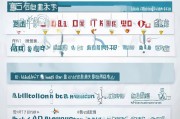 辽阳市租房补贴金申请指南，条件、流程、材料全解析