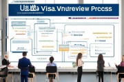 全面解析，申请美国面签的详细流程与注意事项