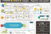 大连租房补贴申请全攻略，条件、流程、材料及注意事项