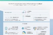 新浪分期补贴申请全攻略，流程、条件与注意事项助您轻松享优惠