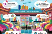 义乌商家必看！线上获客的5大投放策略，让你躺赚私域流量池