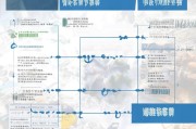 咸阳疫情补贴申请全流程，条件、步骤、注意事项详解