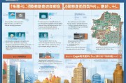 重庆酒店行业补贴申请全攻略，政策解读与实操指南