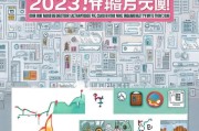 2023年电商流量枯竭？这5招教你低成本获客！