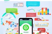 WhatsApp下载好后如何高效获客？一份实用指南