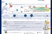 菏泽汽车补贴领取指南
