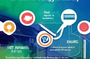 物流行业如何精准推广获客？这5招让你业绩翻倍！