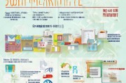 留京补贴申请全攻略，这些渠道助你轻松申领