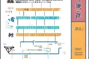 深圳房屋补贴申请全攻略，条件、流程、材料及注意事项