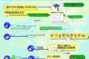 广西毕业生补贴申请全攻略，政策解读、流程指南与注意事项