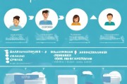 居民医保退费申请流程详解