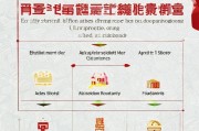 广东汕头临时补贴申请全攻略，条件、流程、材料一篇读懂
