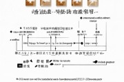 湖南契税补贴申请全攻略，条件、流程、材料一篇搞定