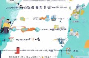 海口疫苗补贴怎么申请？2024年最新申请指南全攻略