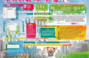 襄阳市蔬菜补贴申请全攻略，政策解读、流程指引与注意事项