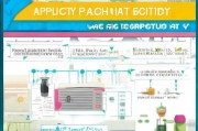 物品补贴申请全攻略，从 eligibility 到成功获批的实用指南
