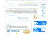 2017年慢性病申请流程详解