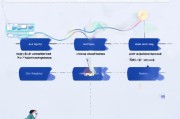 点击获客收费模式全解析，从基础到进阶的五大收费方式与避坑指南