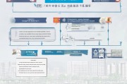 彭州燃气补贴申请全攻略，条件、流程、注意事项一文读懂