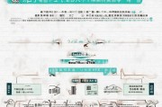 广州离职补贴申请全流程指南，条件、材料、步骤详解