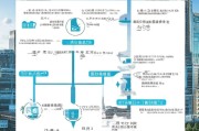 天津就业补贴申请全攻略，条件、流程与注意事项