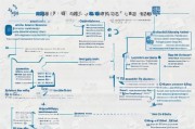天津电池补贴申请全攻略，政策解读、申请流程与注意事项