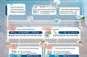 深圳老人补贴申请流程详解，条件、材料、步骤一文看懂