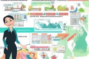 临沂产检补贴领取指南