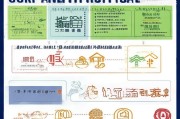 固安租房补贴申请指南，条件、流程、材料全解析